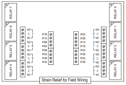 Switch & Sense 8/8 screw terminals